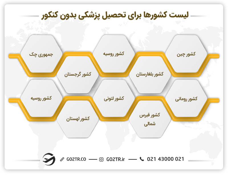 لیست کشورها برای تحصیل پزشکی بدون کنکور