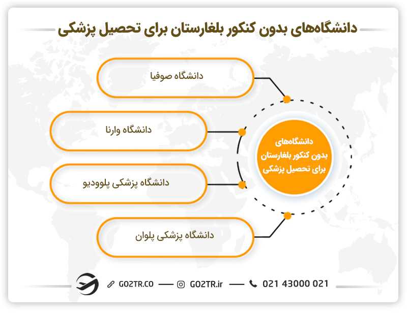 دانشگاههای بدون کنکور بلغارستان برای تحصیل پزشکی