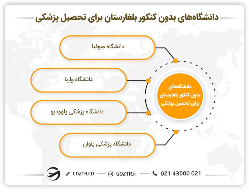 دانشگاه‌های بدون کنکور بلغارستان برای تحصیل پزشکی