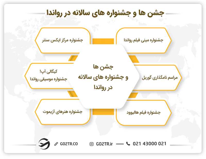 جشن ها و جشنواره های سالانه در رواندا