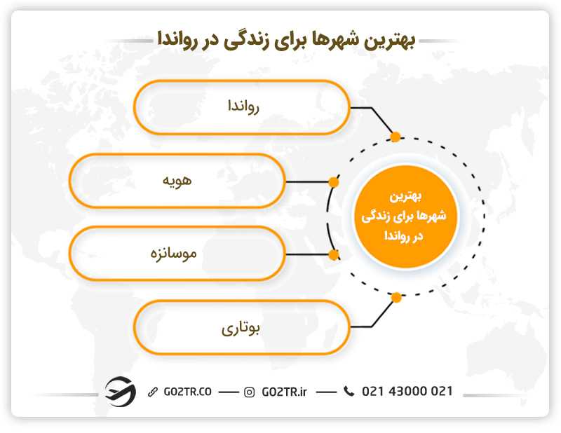 بهترین شهرها برای زندگی در رواندا