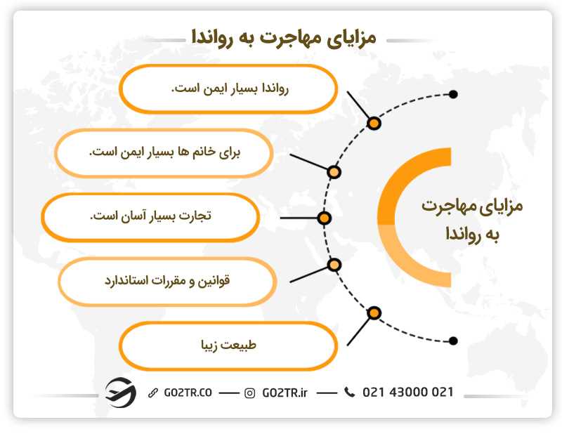 مزایای مهاجرت به رواندا