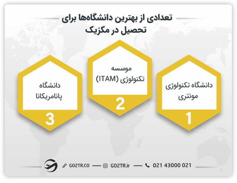 تعدادی از بهترین دانشگاه ها برای تحصیل در مکزیک