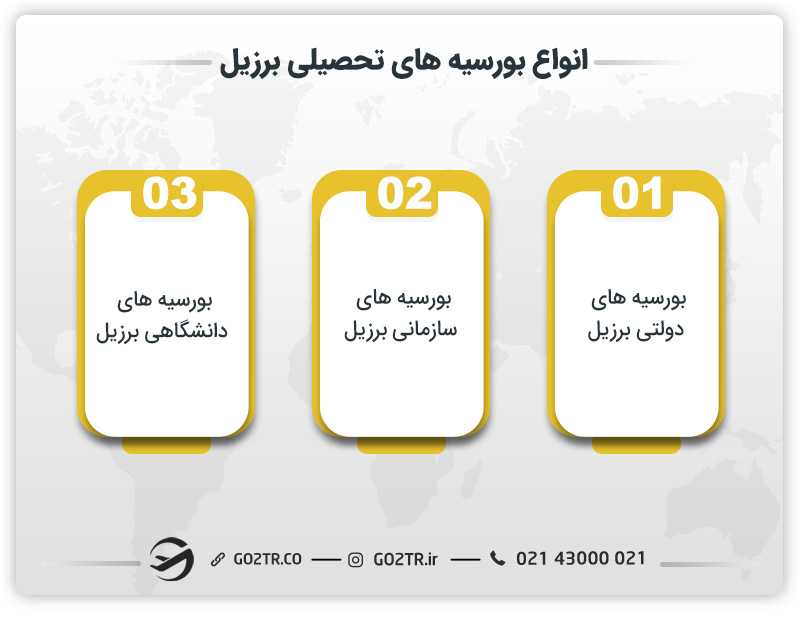 انواع بورسیه های تحصیلی برزیل