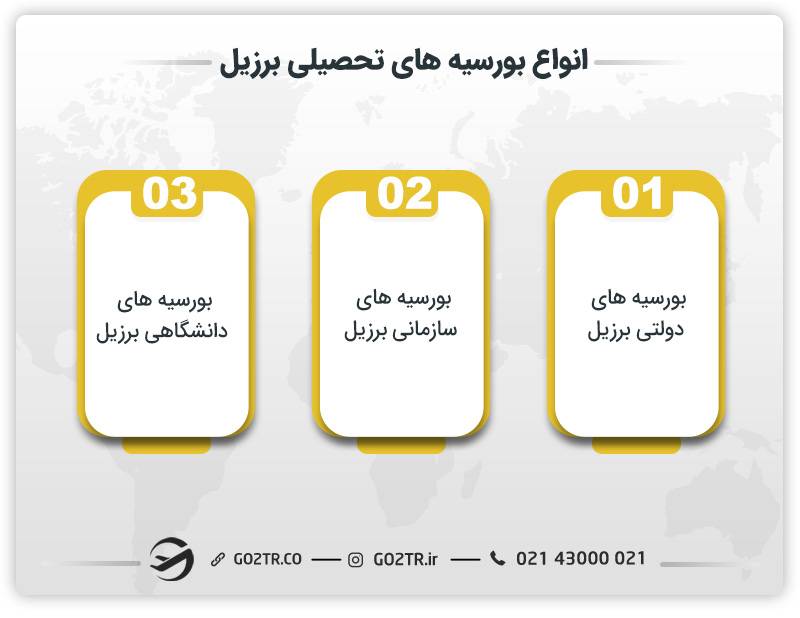 انواع بورسیه های تحصیلی برزیل
