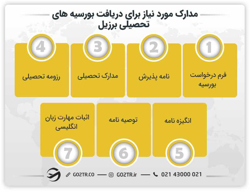 مدارک مورد نیاز برای دریافت بورسیه های تحصیلی برزیل