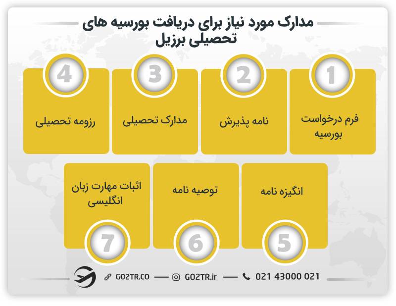 مدارک مورد نیاز برای دریافت بورسیه‌ های تحصیلی برزیل
