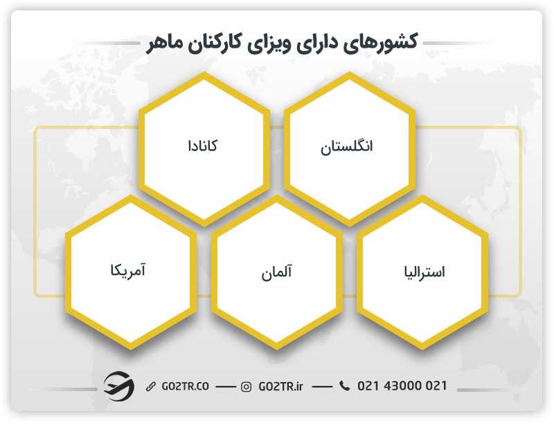 کشورهای دارای ویزای کارکنان ماهر