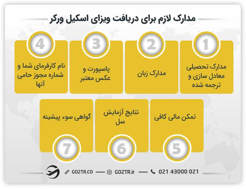 مدارک لازم برای دریافت ویزای اسکیل ورکر