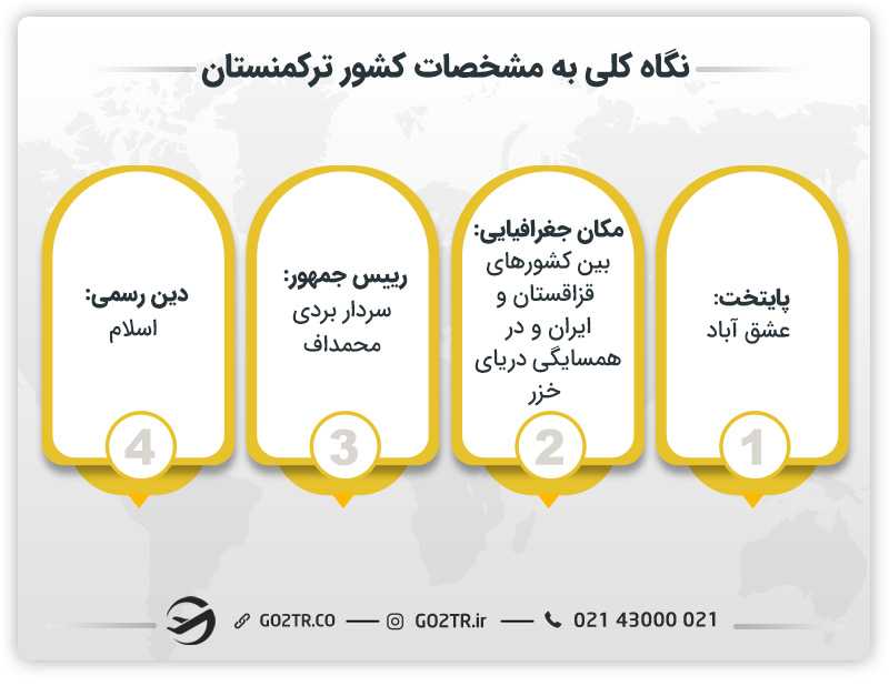 نگاه کلی به مشخصات کشور ترکمنستان