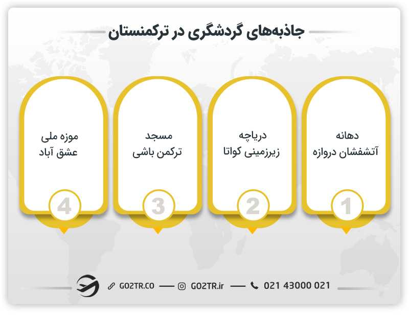 جاذبههای گردشگری در ترکمنستان