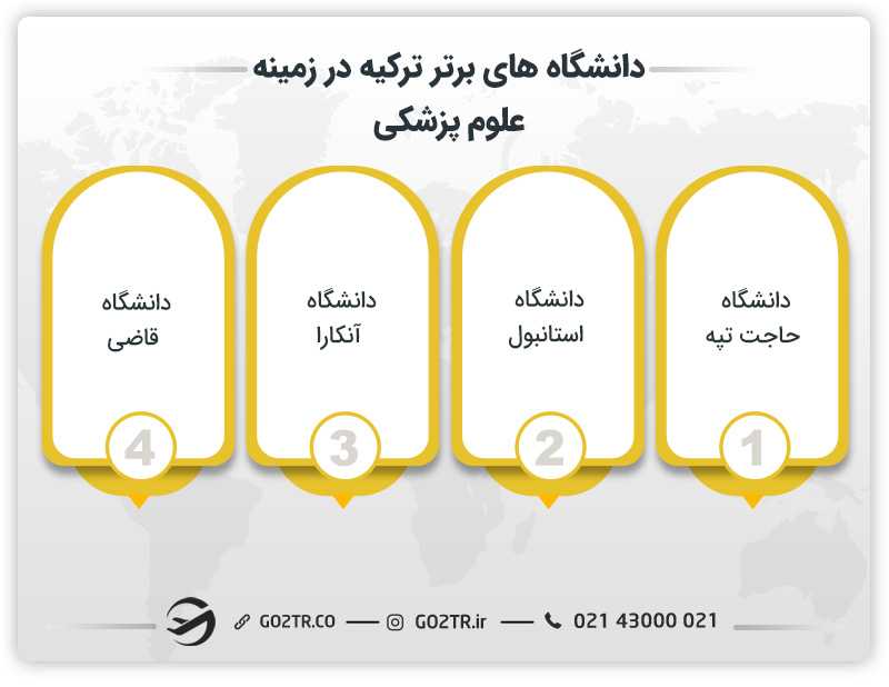 دانشگاه های برتر ترکیه در زمینه علوم پزشکی
