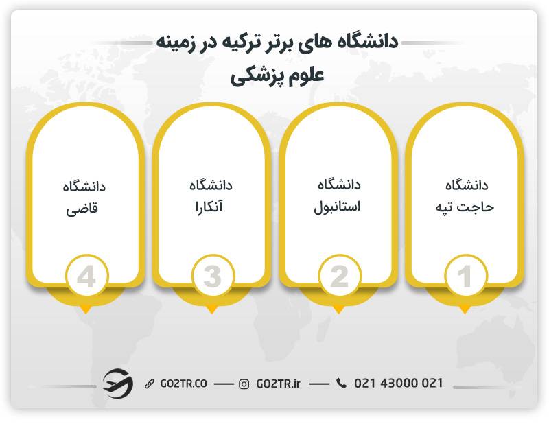 دانشگاه‌ های برتر ترکیه در زمینه علوم پزشکی
