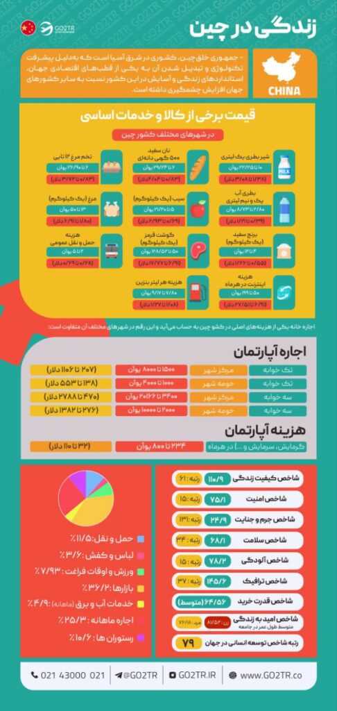 اینفوگرافی زندگی در چین