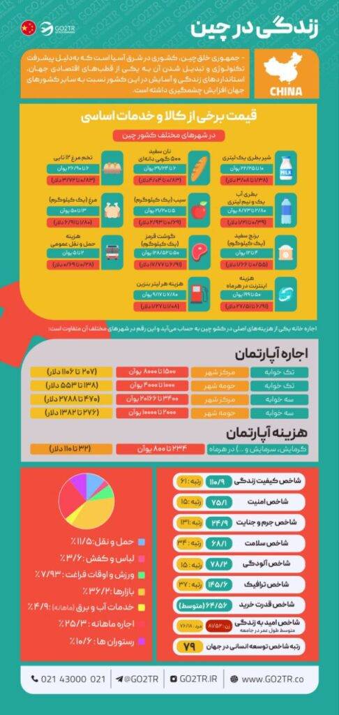 زندگی در چین