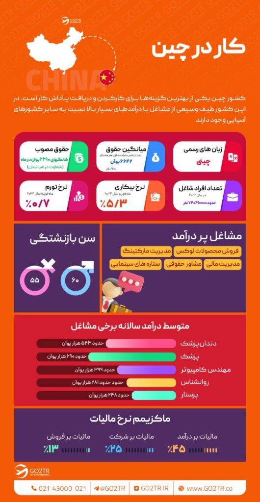 کار در چین