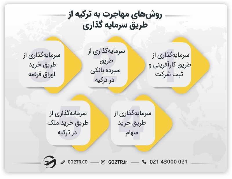 مهاجرت به ترکیه از طریق سرمایه گذاری