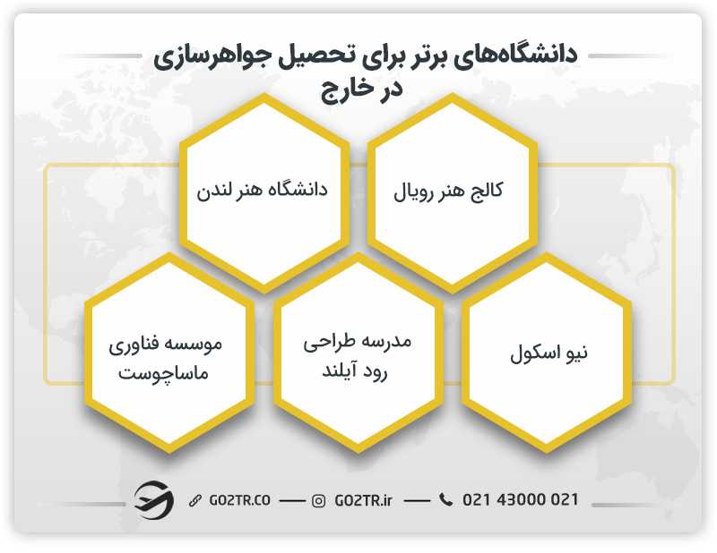 دانشگاه های برتر برای تحصیل جواهرسازی در خارج