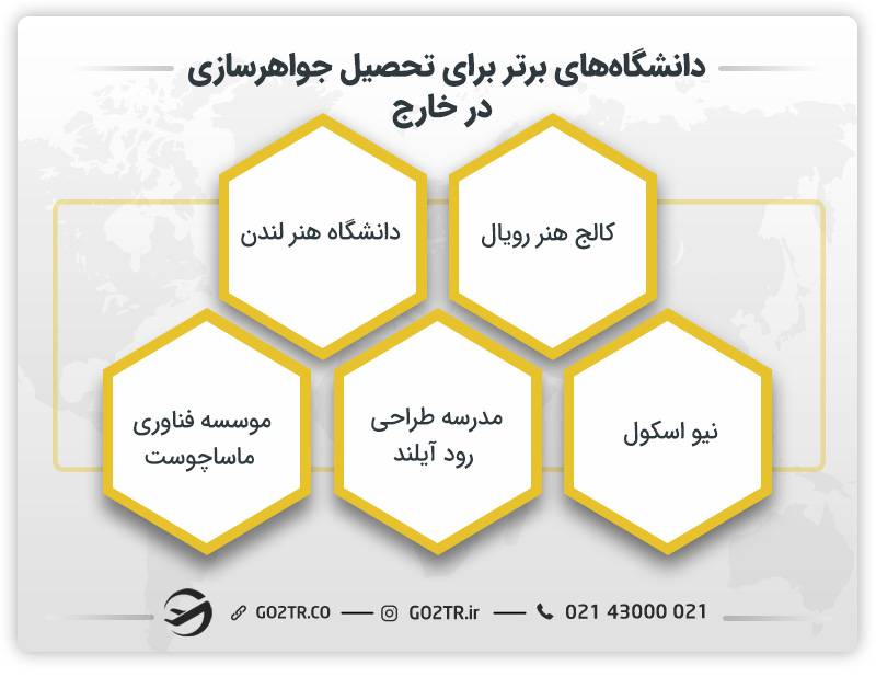 دانشگاه‌ های برتر برای تحصیل جواهرسازی در خارج