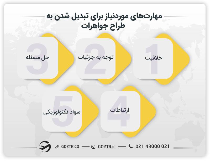 مهارت‌ های موردنیاز برای تبدیل شدن به طراح جواهرات