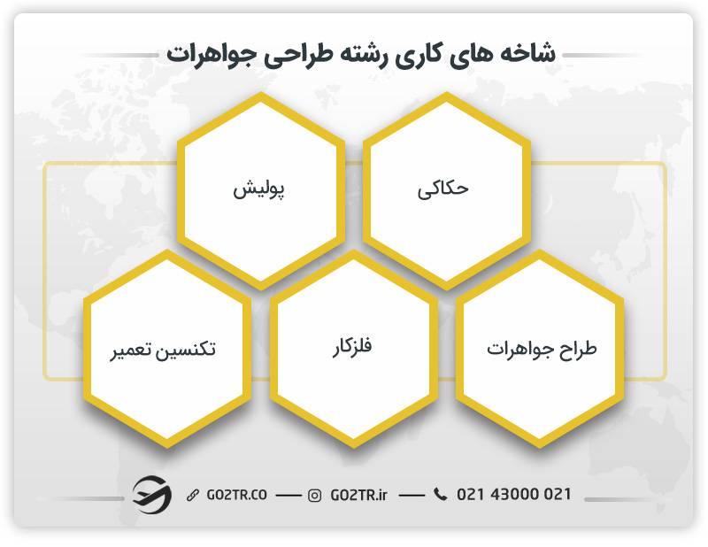 شاخه‌ های کاری و درآمد رشته طراحی جواهر در خارج
