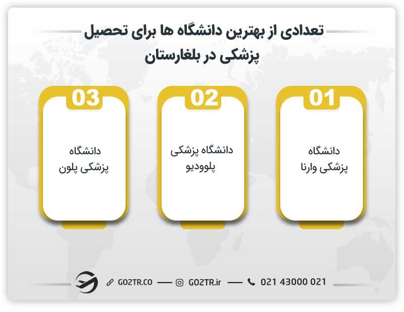 تعدادی از بهترین دانشگاه ها برای تحصیل پزشکی در بلغارستان