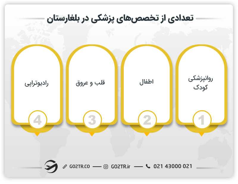 تعدادی از تخصص پزشکی در بلغارستان