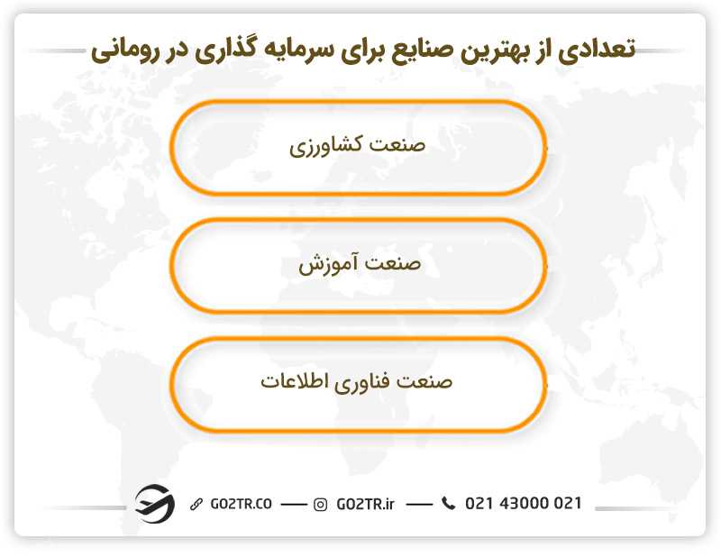 تعدادی از بهترین صنایع برای سرمایهگذاری در رومانی