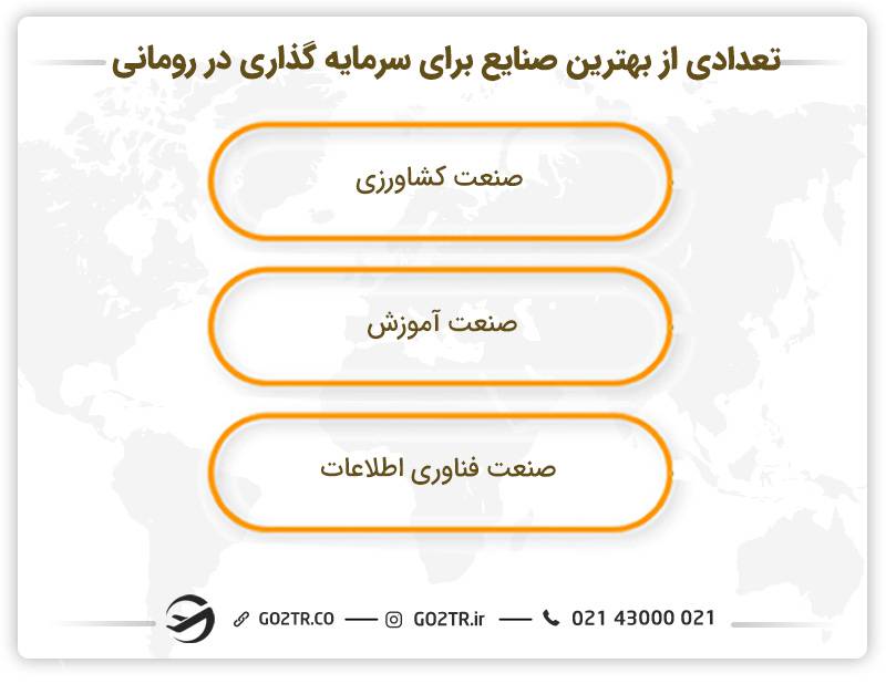 تعدادی از بهترین صنایع برای سرمایه‌گذاری در رومانی