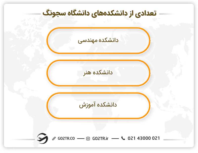 تعدادی از دانشکده های دانشگاه سجونگ