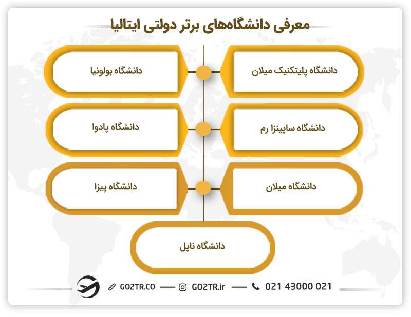 دانشگاه های دولتی ایتالیا