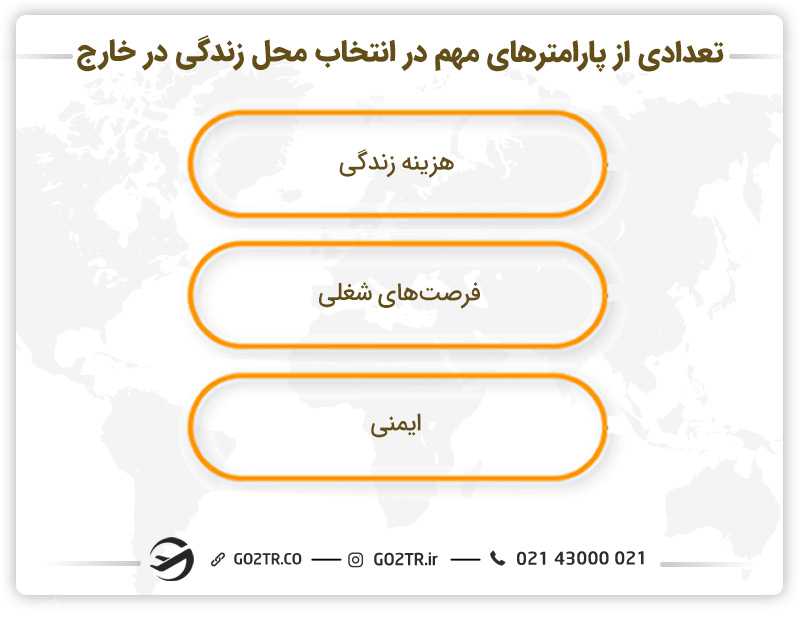 تعدادی از پارامترهای مهم در انتخاب محل زندگی در خارج