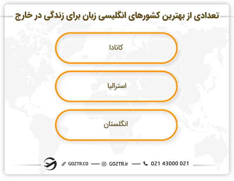تعدادی از بهترین کشورهای انگلیسی زبان برای زندگی در خارج