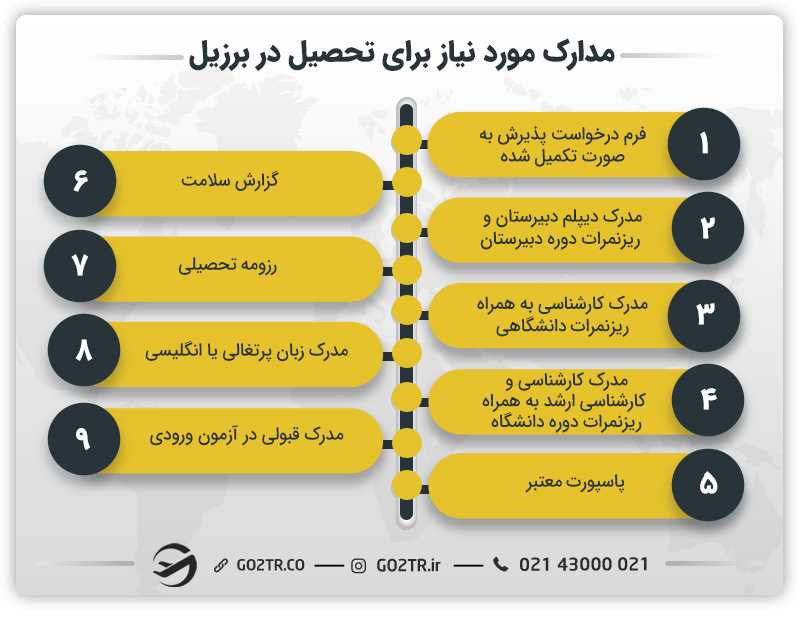 مدارک مورد نیاز برای تحصیل در برزیل