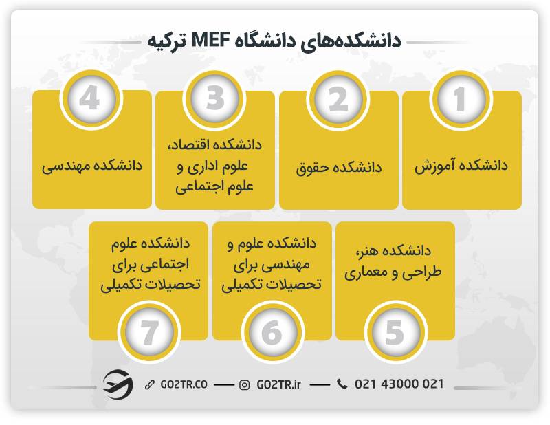 دانشکده‌های دانشگاه MEF ترکیه