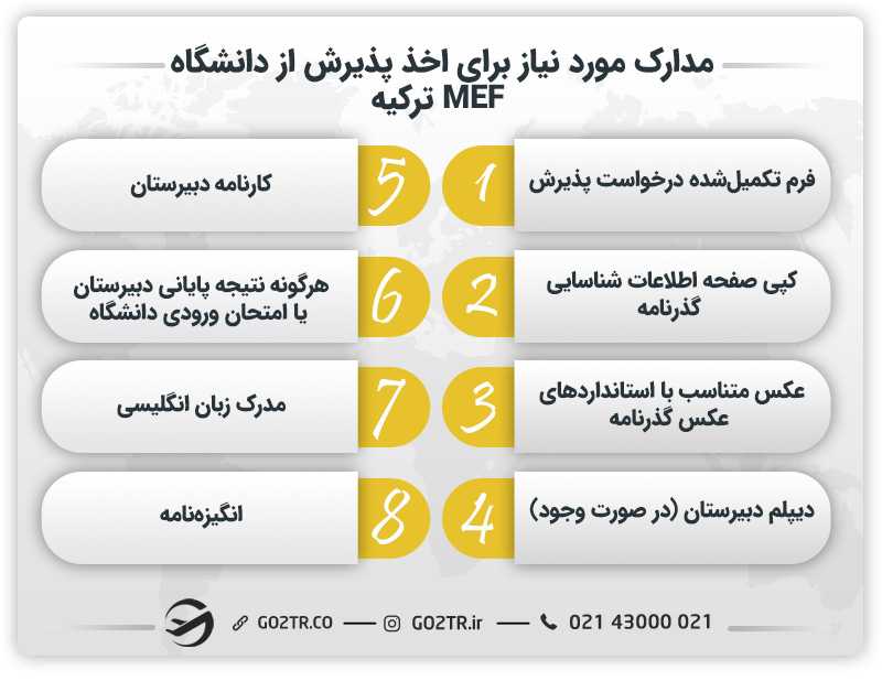 مدارک مورد نیاز برای اخذ پذیرش از دانشگاه MEF ترکیه