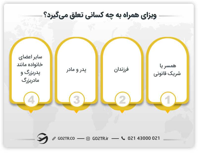 ویزای همراه به چه کسانی تعلق میگیرد؟