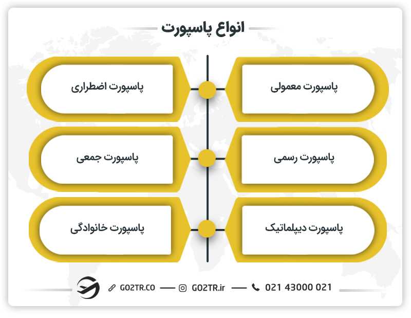 سوالات پرتکرار درباره پاسپورت-انواع پاسپورت