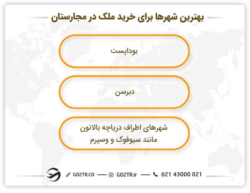بهترین شهرها برای خرید ملک در مجارستان