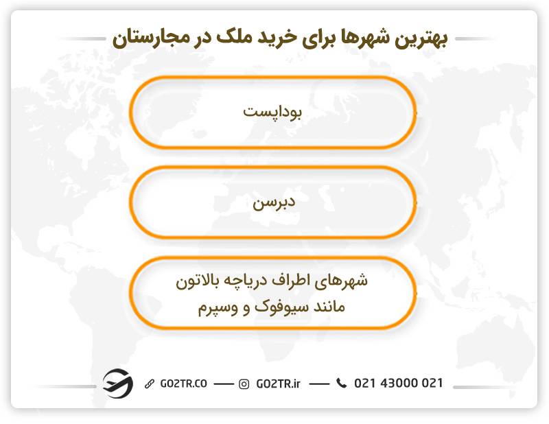 بهترین شهرها برای خرید ملک در مجارستان