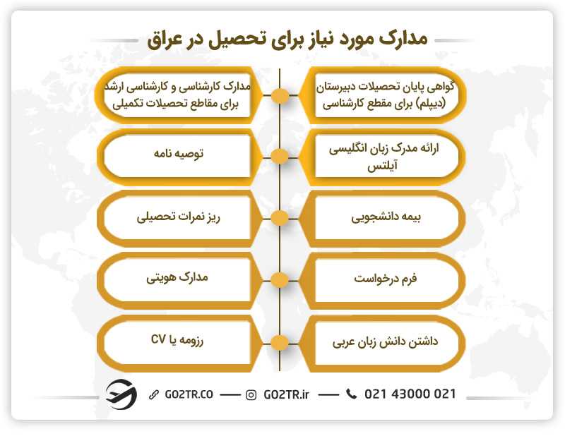 مدارک مورد نیاز برای تحصیل در عراق