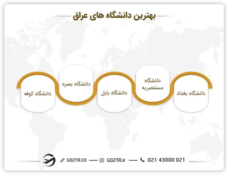 بهترین دانشگاه های در عراق