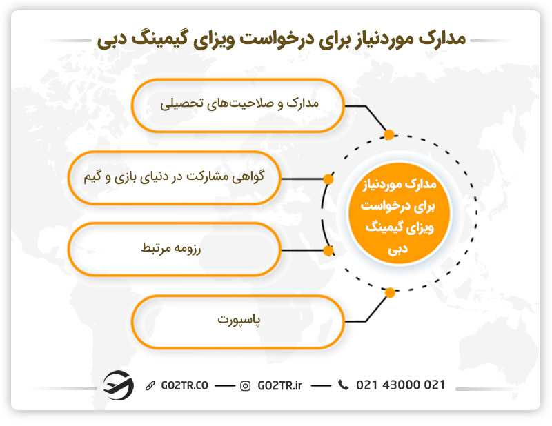 مدارک مورد نیاز برای درخواست ویزای گیمینگ دبی