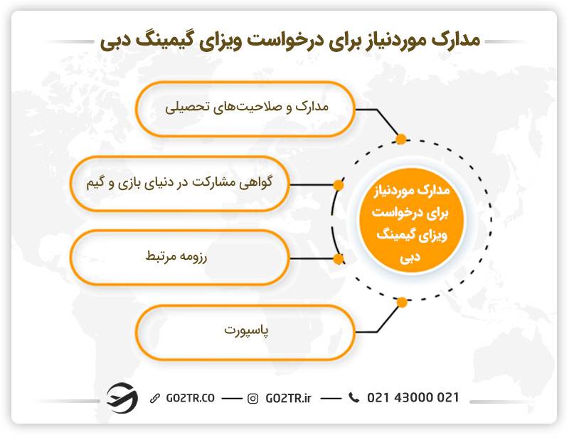 مدارک مورد نیاز برای درخواست ویزای گیمینگ دبی