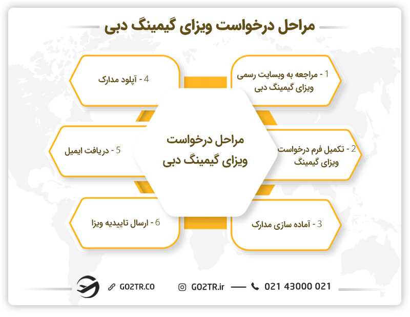 مراحل درخواست ویزای گیمینگ دبی
