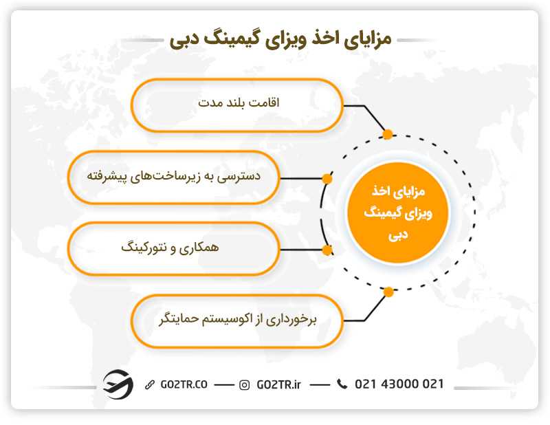 مزایای اخذ ویزای گیمینگ دبی