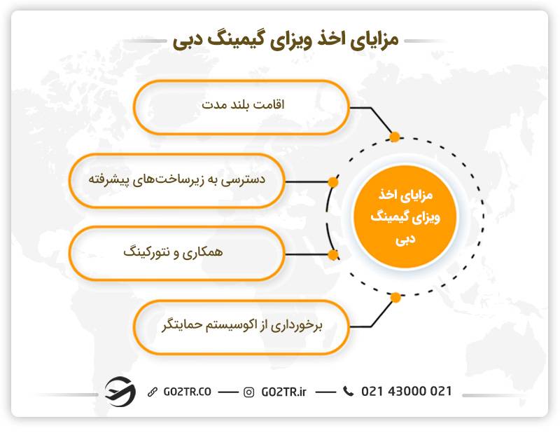 مزایای اخذ ویزای گیمینگ دبی