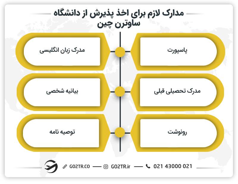 مدارک لازم برای اخذ پذیرش از دانشگاه ساوترن چین