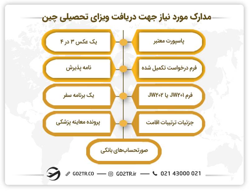 مدارک مورد نیاز جهت اخذ ویزای تحصیلی چین