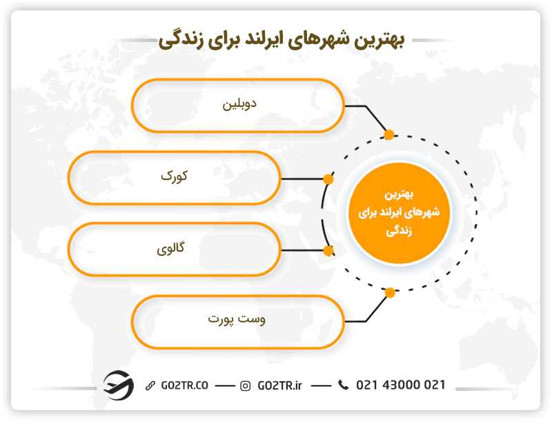 بهترین شهرها برای زندگی در ایرلند